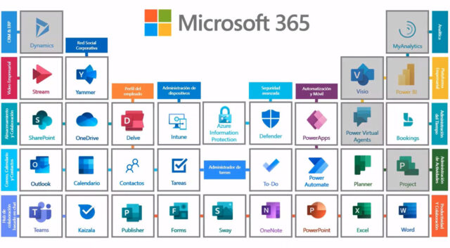 Aplicaciones M365