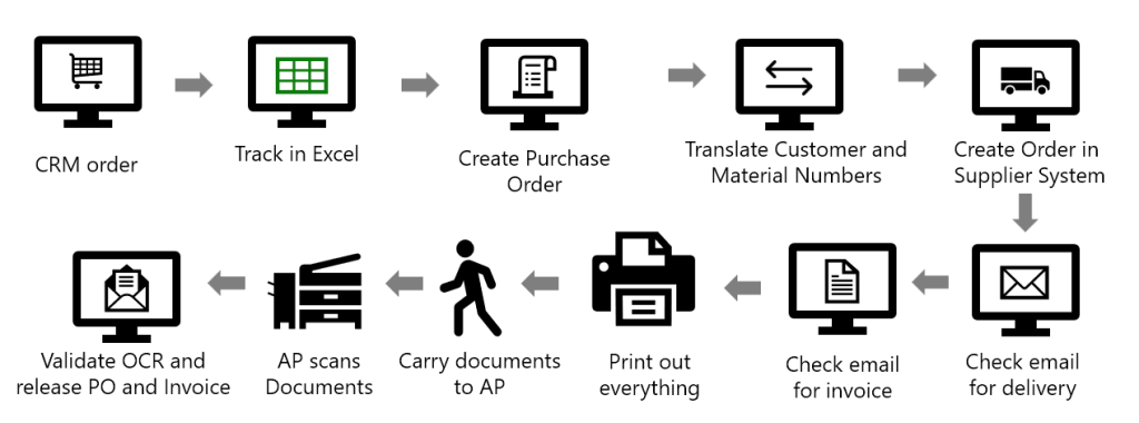 Diagrama Microsoft Visio proceso de venta