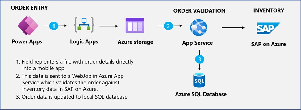 Proceso de automatización para Coca-Cola mediante Power Apps de la Power Platform de Microsoft