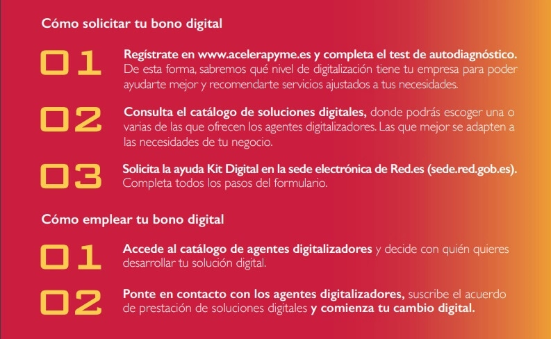 Como solicitar el Kit Digital