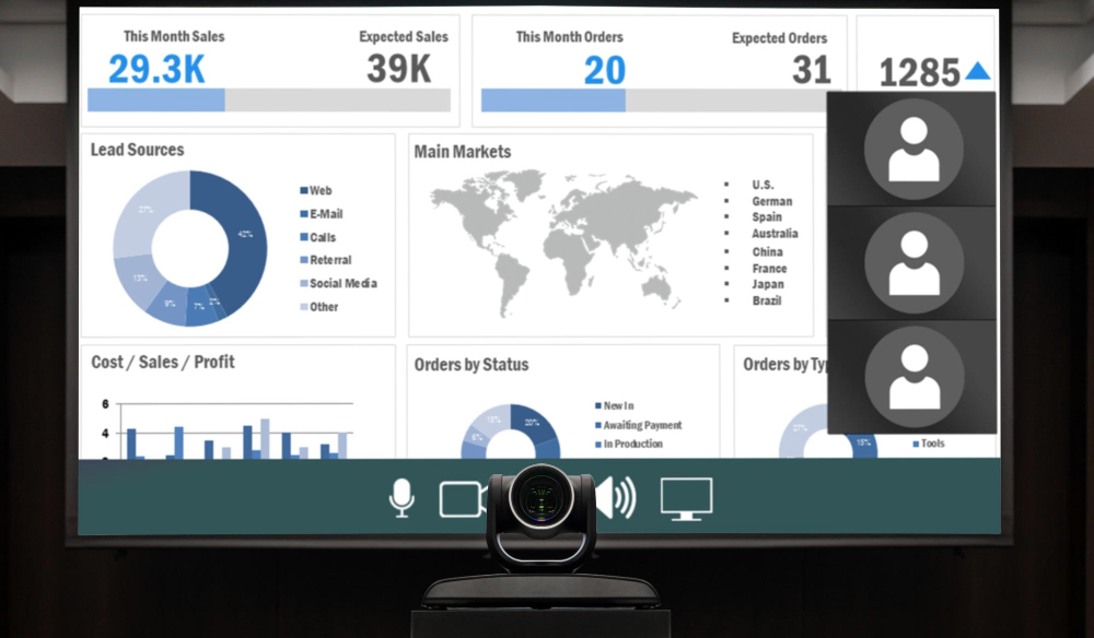 Pantalla videoconferencia con un informe de Power BI